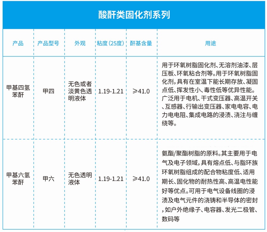 酸酐类固化剂系列.jpg