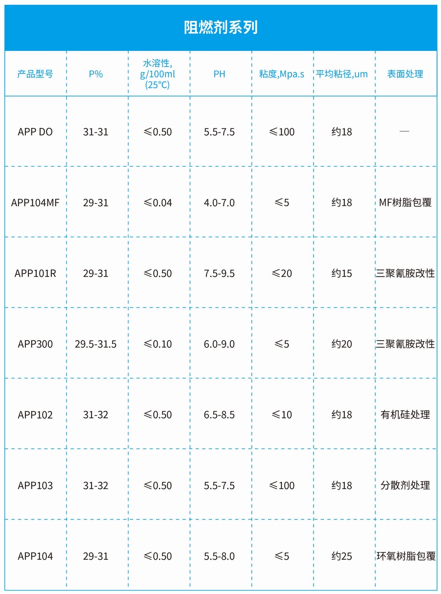 阻燃剂系列.jpg